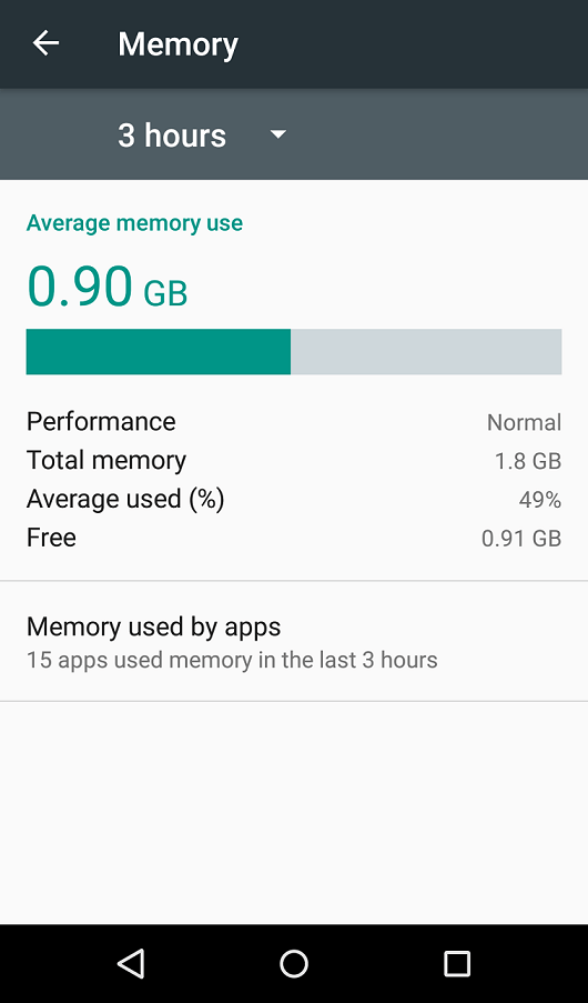 Android 6.0 memoria RAM