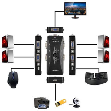 4-Port VGA/USB 2.0 KVM Switch - FullHD